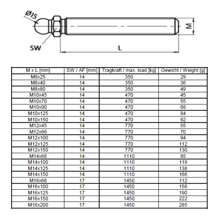 Threaded Rod M16x125 for Swivel Feet, Steel, Series 15